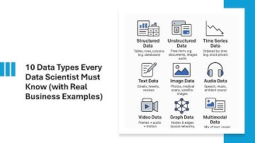 10 Data Types Every Data Scientist Must Know (with Real Business Examples)