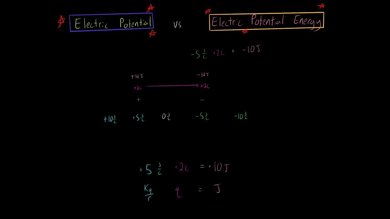 Electric Potential vs Electric Potential Energy Made Easy! (Part 2