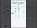 Understanding the Slope-Intercept Form of a Line