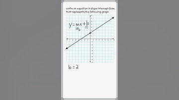 Slope Intercept Form Of A Line