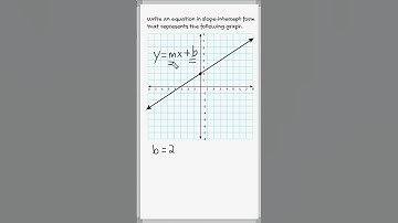 Slope Intercept Form Of A Line
