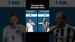 Daftar Top Skor Piala Eropa Sepanjang Masa hingga 2024 #euro2024 #cristianoronaldo #harrykane