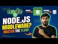 14- Middlewares in Node.js | Adding an Extra Layer of Security