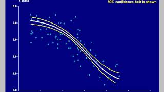 Logistic function | Wikipedia audio article