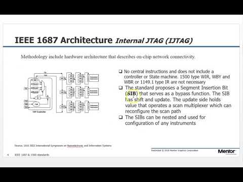 Utilizing both IEEE 1687 and IEEE 1500 Standards within a Single Design