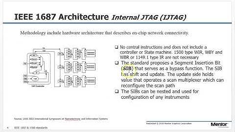 Utilizing both IEEE 1687 and IEEE 1500 Standards within a Single Design with Tessent Test