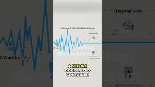 AI Cures Alzheimer's: Decentralized Data Revolution! #shorts