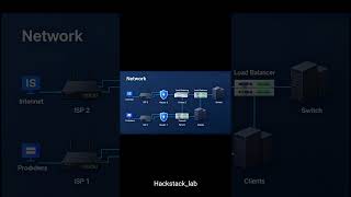 'Network Diagram Explained in 30 Seconds | Quick IT Setup!'