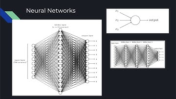APCS Final Project: TensorFlow - Python Image Recognition