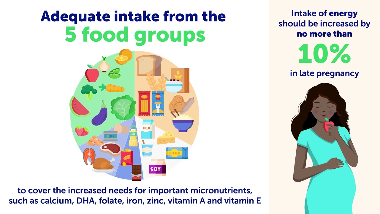 Nestlé - Nutritional needs during pregnancy 