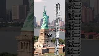 How Tall Really Is The Statue Of Liberty