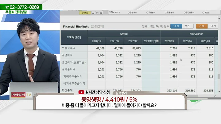 동양생명(082640)_문현진 전문가_종목 상담 (20240115)