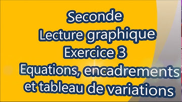 Seconde- Fonctions- Lecture graphique : encadrement, tableau de variations-exercice supple
