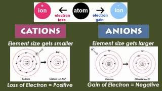 U2:L4 Ions