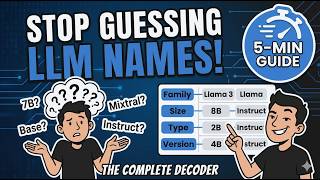 Stop Guessing LLM Names! | 5 Min Guide | KnowDoAI | Aditya Prabhakara