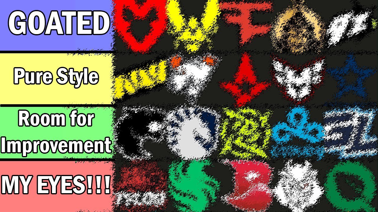 Esports Team Logo Tier List