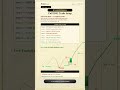 Complete SMC Trading Setup 🔥 | 8 Step Strategy for Consistent Profit (Live Example) #tradesetup #smc
