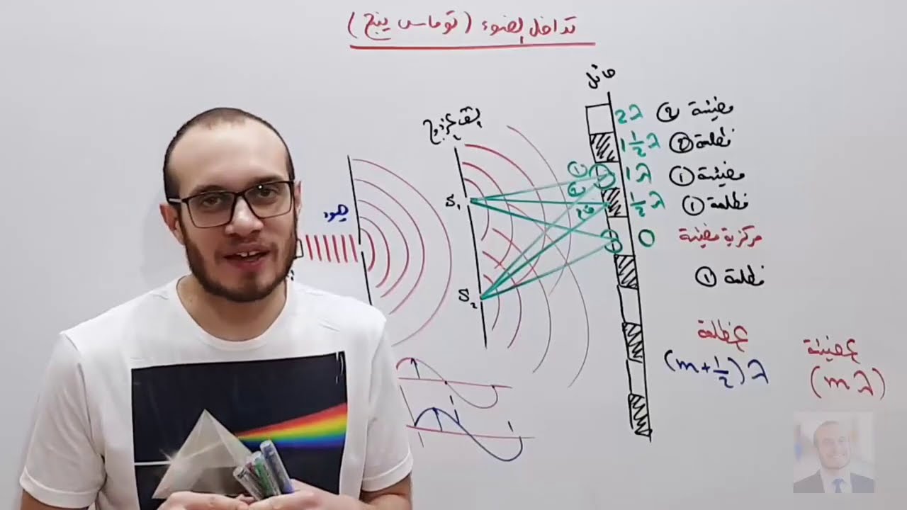فيزياء 2ث (13) تداخل الضوء