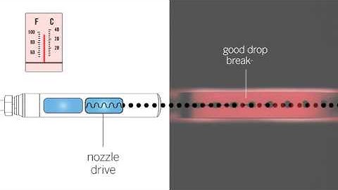 Технология Dynamic Calibration™