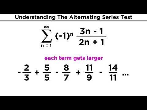Alternating Series, Types of Convergence, and the Ratio Test
