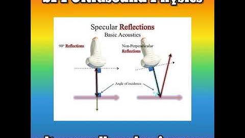 Specular Reflections