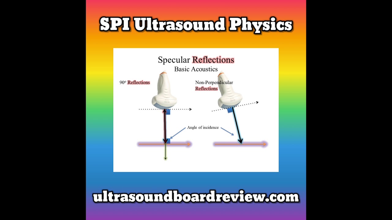 Specular Reflections