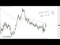 EUR/USD Technical Analysis for June 15, 2020 by FXEmpire