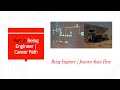 Part 2 : Being Engineer - Career Path for Engineers | A Paradigm Shift is Necessary