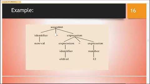Phases of Compiler | Lexical Analysis | Part -1/2 | Compiler Design | Lecture 3