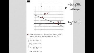 Line I is shown in the xy-plane above. Which of the following is an equation of line l ?