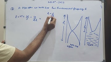 a pipe open at both ends has a fundamental frequency f in air .the pipe is now dipped vertically in