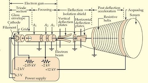 Working Principle of Cathode Ray Oscilloscope (CRO) Part 1 - Electrical Measurements and Instruments