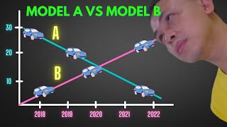 LESSON 15: MASTERING MACHINE LEARNING ALGORITHM: Expounding Linear Modelling Least Squares Approach