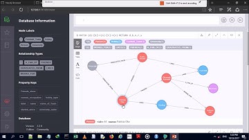 CRUD OPERATIONS IN Neo4j