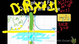 Sect. 8.3 Complex rational functions Alg II