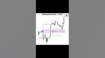 Breaker Block + FVG📉#ict #trading #liquidity #smc #forex #shortsfeed