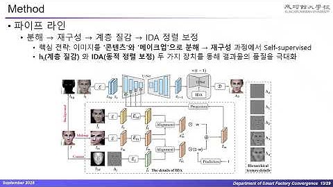 [코드분석] SHMT: Self-supervised Hierarchical Makeup Transfer via Latent Diffusion Models