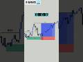 The Market Repeats More Than You Think