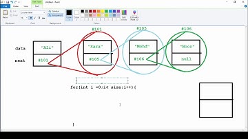 Java Single link list class part 4 ToString()  (Arabic)