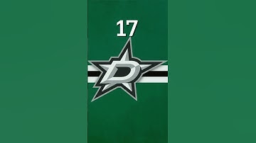 Thumbnail of NHL Goal Horn/Song Ranking