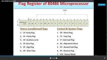 SAITM B.TECH ETCE SEM 4 MICROCONTROLLER UNIT 2 LECTURE  7
