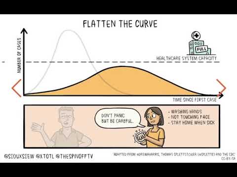 Flatten the Curve YouTube