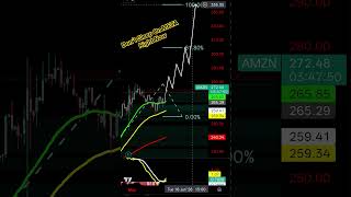 META Momentum Building Toward $330 #weherenow