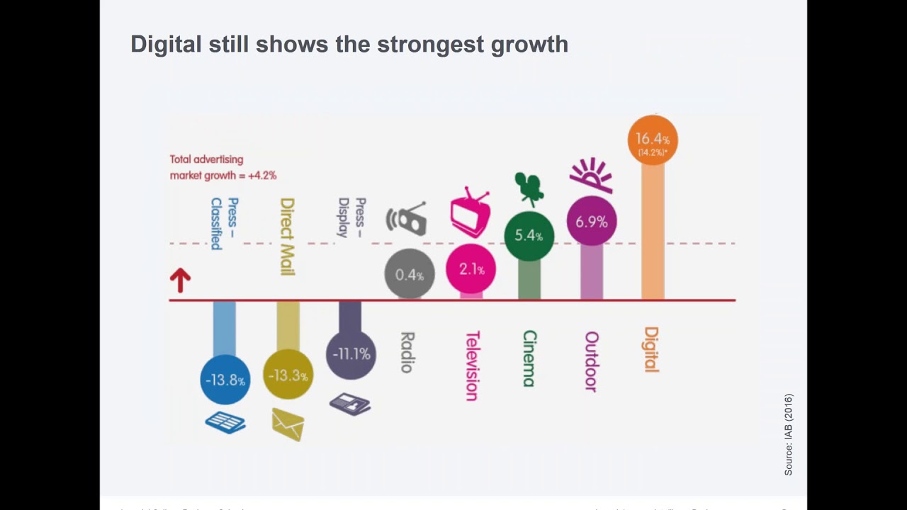 Marketing in a Digital World Programme - Webinar