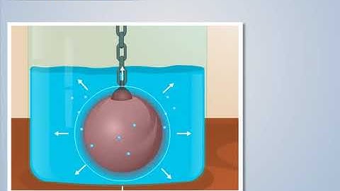 Fourier Number | Heat and Mass Transfer