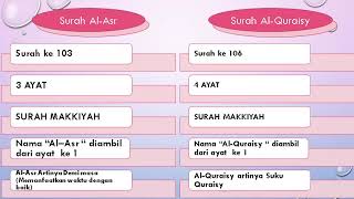 Bahan Ajar Al – qur’an hadis Kls 4 Bab 1 ( Surah Al-'Asr dan Al-Quraisy )