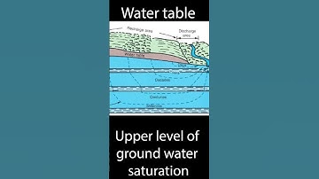 What is the water table?