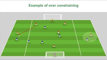 Constraints Led Approach Webinar (football)