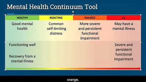 Intro to Mental Health