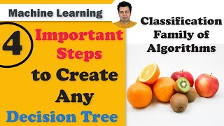 What are the 4 Key Steps to Create a Decision Tree? | How to Create Decision tree?